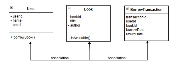 Class Diagram