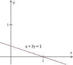 Graphing a line in quadrant 1 Quiz9