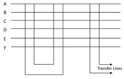 blocking both local and external lines