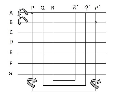 vertical and horizontal bars