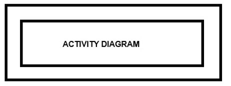 Interaction Diagram Interaction Occurrence