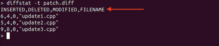 Formatting the diffstat Output 6