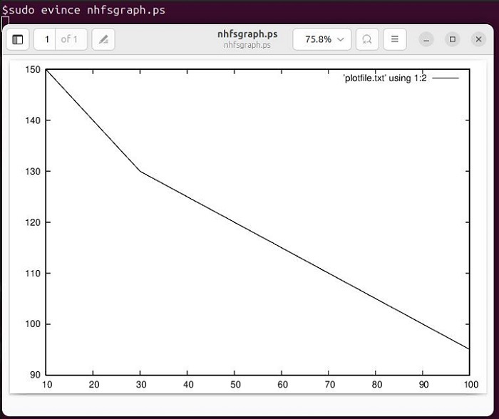 nhfsgraph Command in Linux2