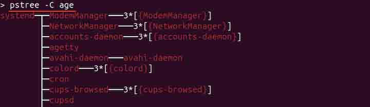 pstree Command in Linux2