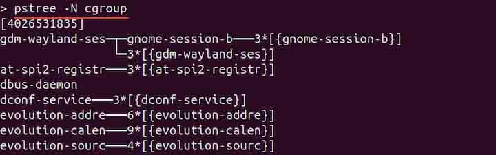 pstree Command in Linux6