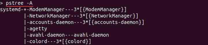 pstree Command in Linux7