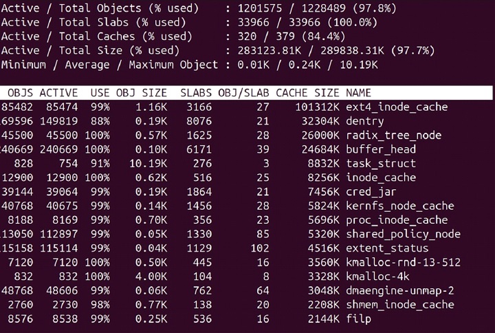 slabtop Command in Linux3