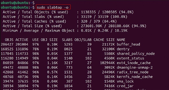 slabtop Command in Linux4