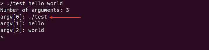 Understanding argc and argv Parameters